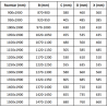 Mexen Apia drzwi prysznicowe rozsuwane 115 cm, pasy, chrom - 845-115-000-01-20