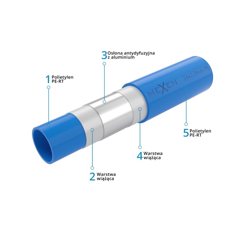Mexen AL-L rura PE-RT/AL/PE-RT 20 x 2 mm, 100 mb - W97102-1620-100