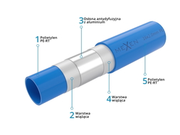 Mexen AL-O rura PE-RT/AL/PE-RT 32 x 3 mm, 50 mb - W97107-2632-50
